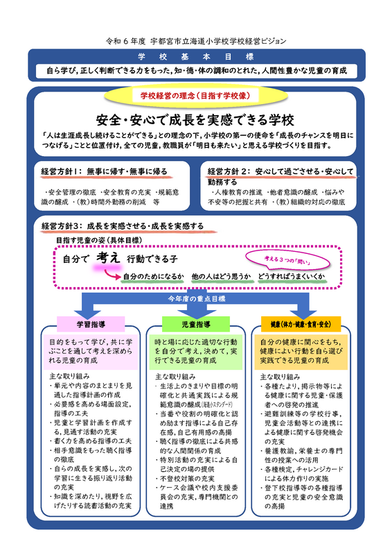 令和 6 年度 宇都宮市立海道小学校学校経営ビジョン