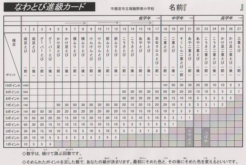 なわとび進級カード　おもて