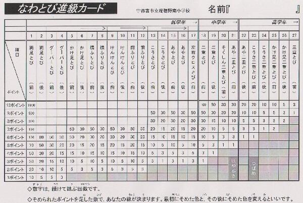 なわとび進級カード