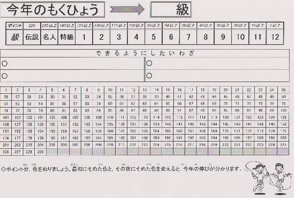 今年の目標