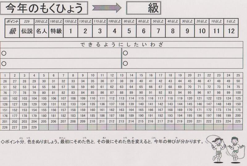 今年の目標