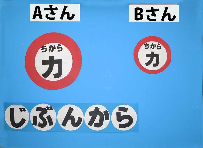 Aさん　Bさん　ちから力　じぶんから