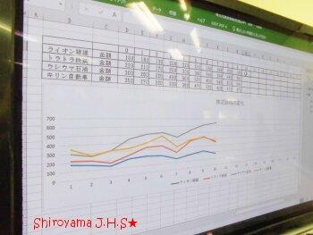 3年生の活動の様子