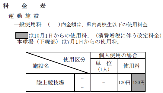 利用料金