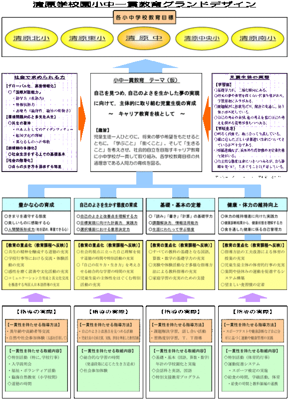 小中一貫教育のグランドデザイン