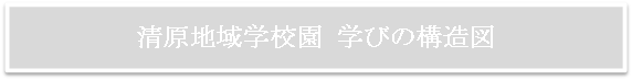 清原地域学校園学びの構造